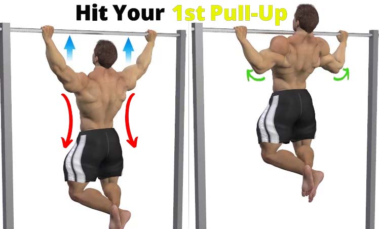 how to do right executing pullups on Horizontal Bar