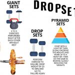 drop sets
