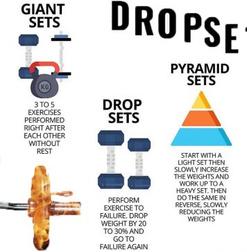 How to Drop Sets