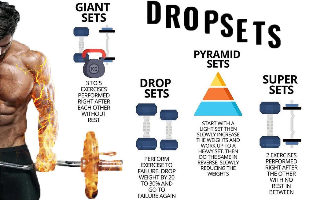 How to Drop Sets