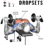 pectoral drop sets