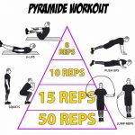 pyramide workout