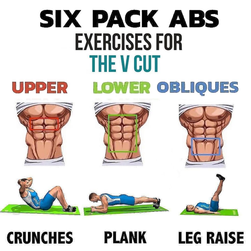 How to Do Six Pack in 30 days Program Routine, Benefits