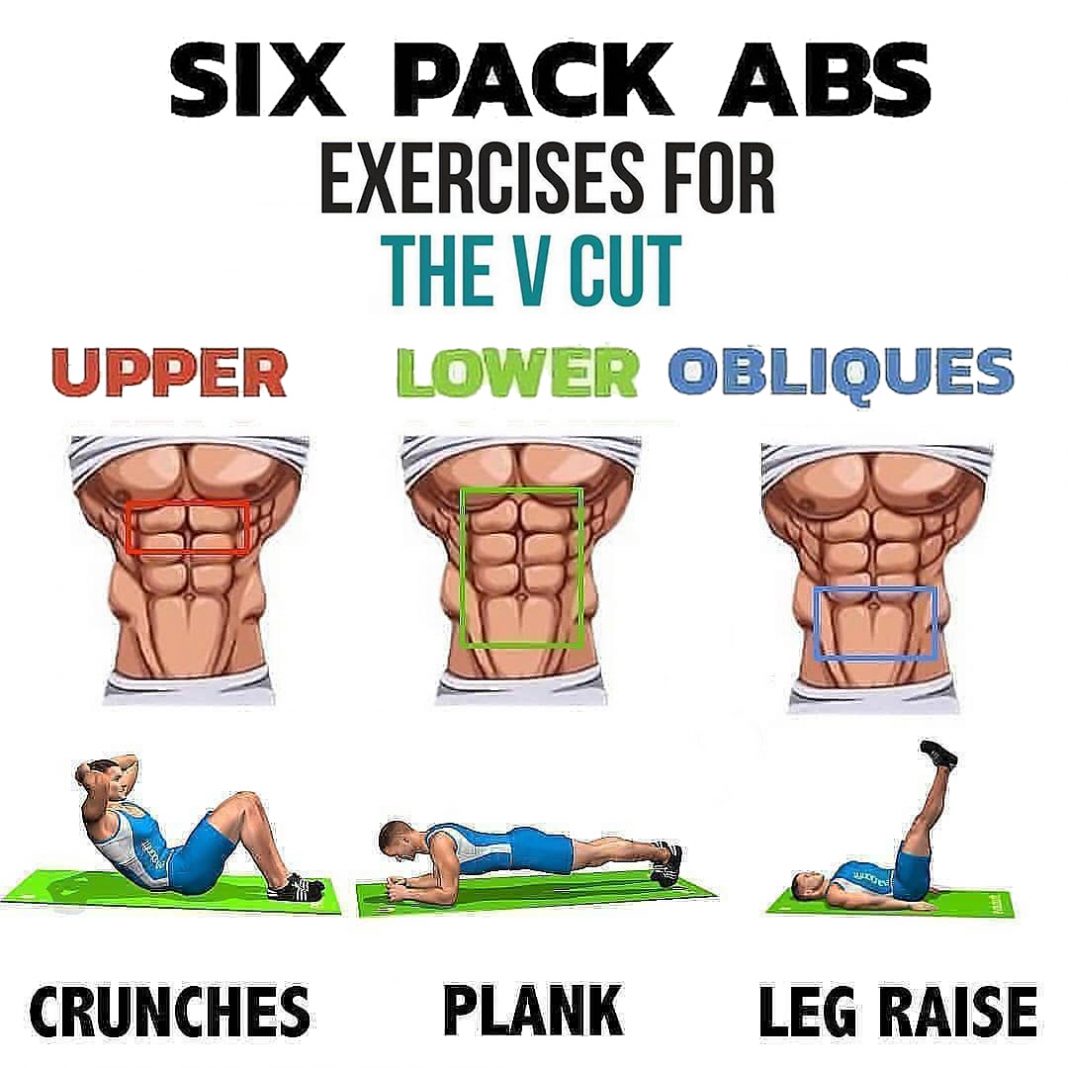 How To Do Six Pack In 30 Days Program Routine Benefits 6442