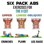 How to Do Six Pack in 30 days | Program Routine, Benefits