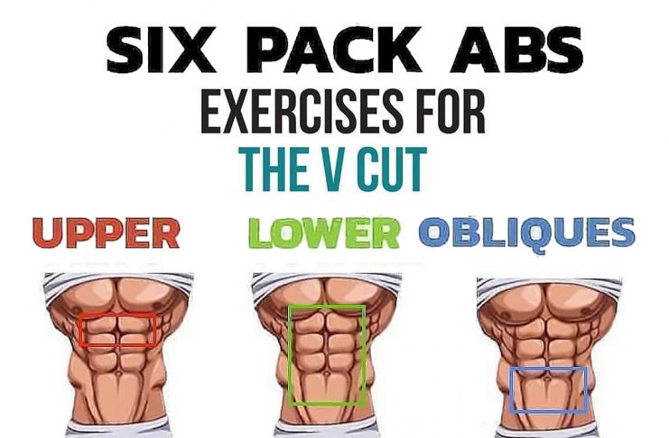 How to Do Six Pack in 30 days