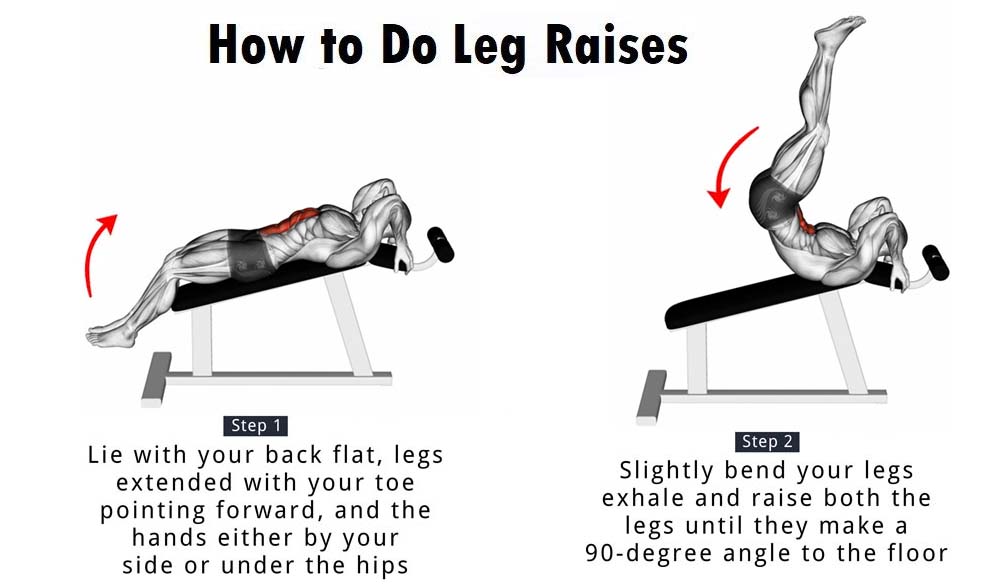 How to Get Six Pack Abs with a Leg Raises