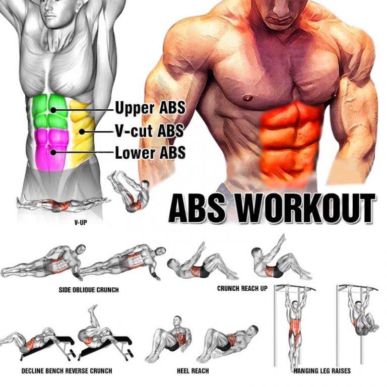 The Best 10 minute Ab Workout, Benefits, Tutorial Workout