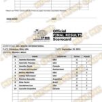 competition results Arnold Classic 2021