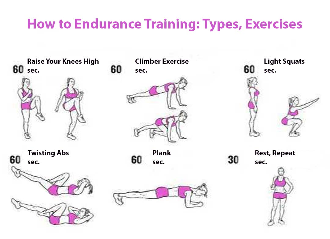 How to Do Endurance Training